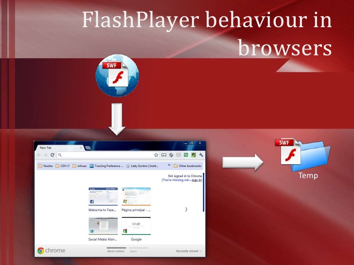 Adobe Flash Player 13 Mac Download